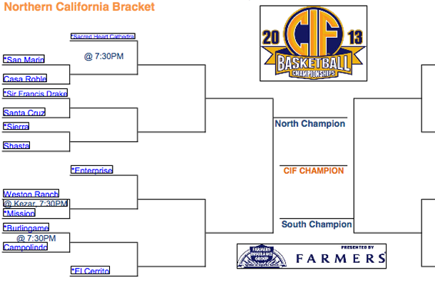 NorCal+Bracket+Forgets+Cougars