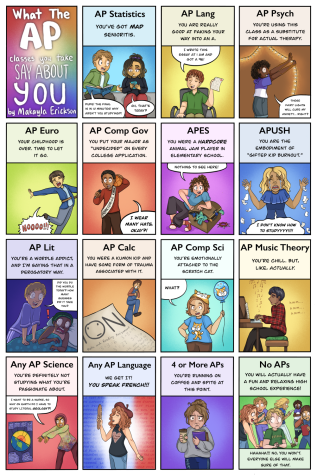 What Your APs Say About You