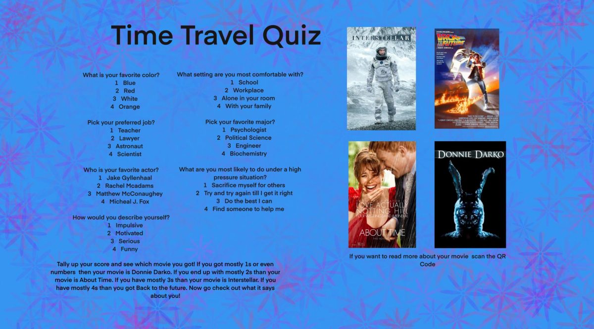 Time Travel Quiz