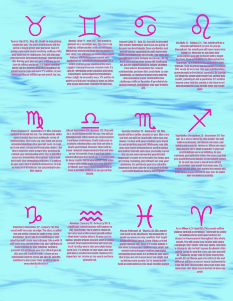 Spring Horoscope