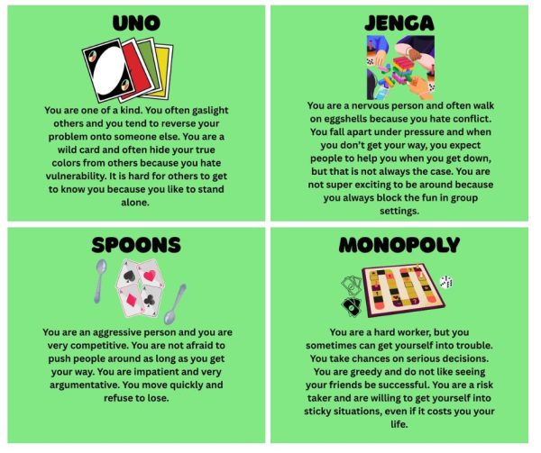 What Board Game Are You?