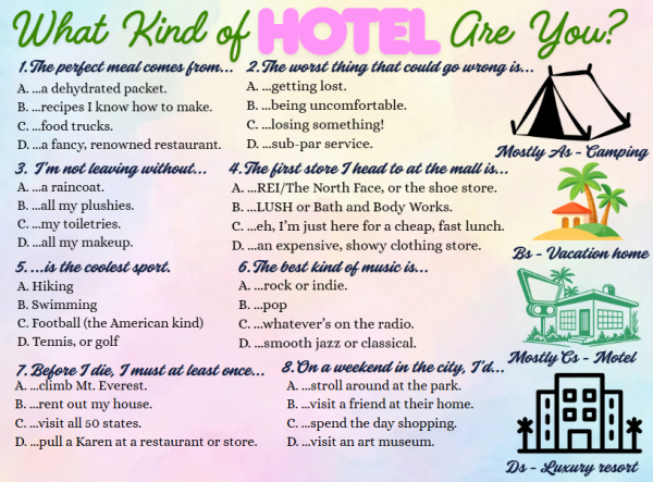 What's Your Hotel Type?